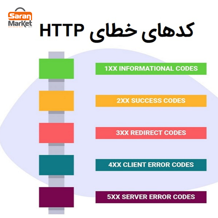 رایج ترین خطا ها در اینترنت و چگونگی رفع آن ها