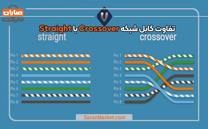تفاوت کابل شبکه Crossover با Straight