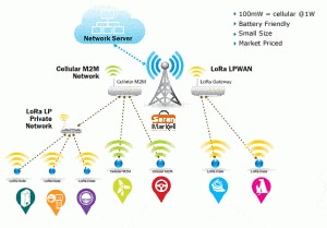 LPWAN شبکه‌هایی برای اینترنت اشیا
