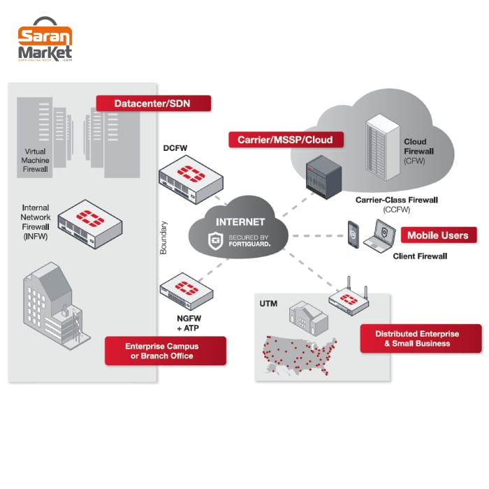 دیوارآتش نسل بعد (NGFW)