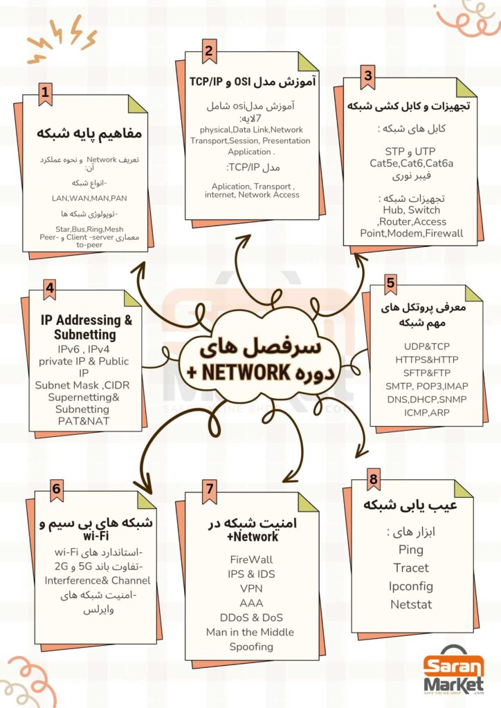 title of learn network