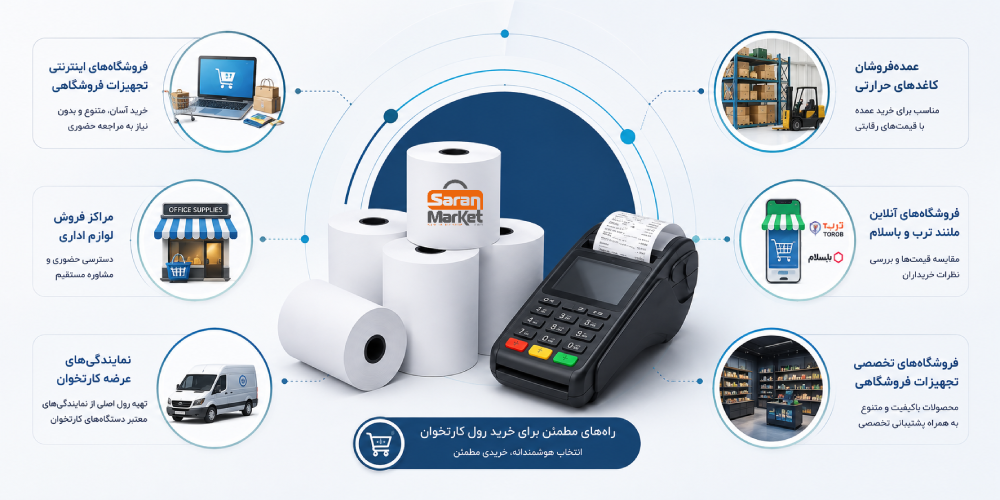 رول کارتخوان را از کجا بخریم - صاران مارکت