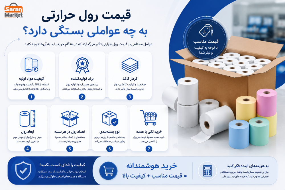 خرید رول حرارتی در مشهد - صاران مارکت