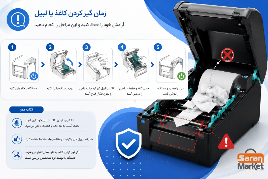 نگهداری از فیش پرینتر و لیبل پرینتر حرارتی - صاران مارکت