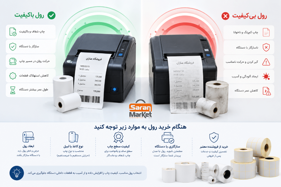 نگهداری از فیش پرینتر و لیبل پرینتر حرارتی - صاران مارکت