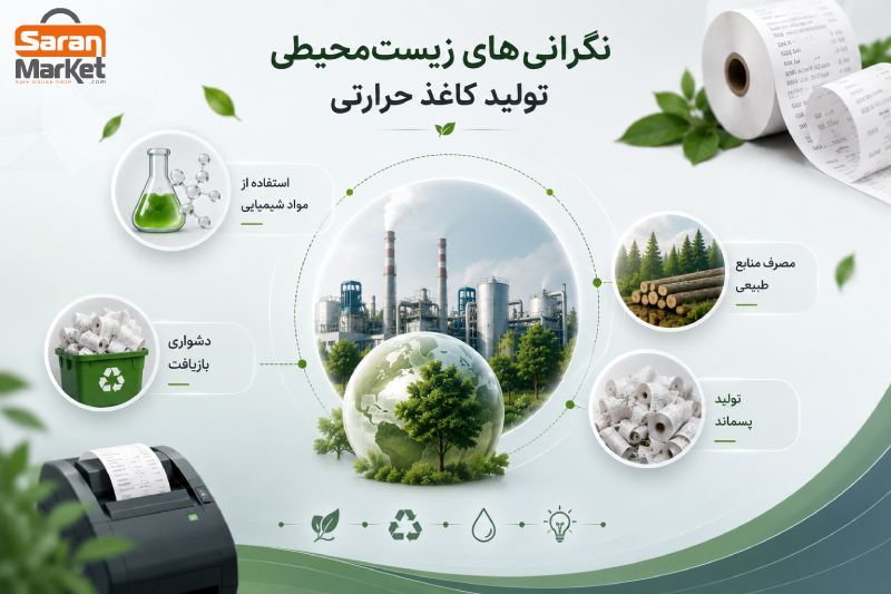تولید کاغذ حرارتی و محیط زیست - صاران مارکت