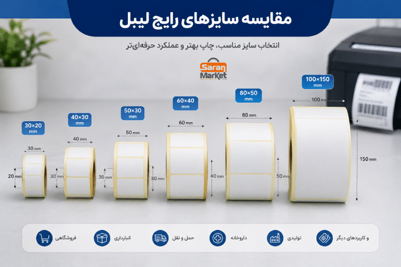 راهنمای انتخاب سایز لیبل پرینتر - صاران مارکت