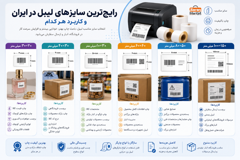 راهنمای انتخاب سایز لیبل پرینتر - صاران مارکت